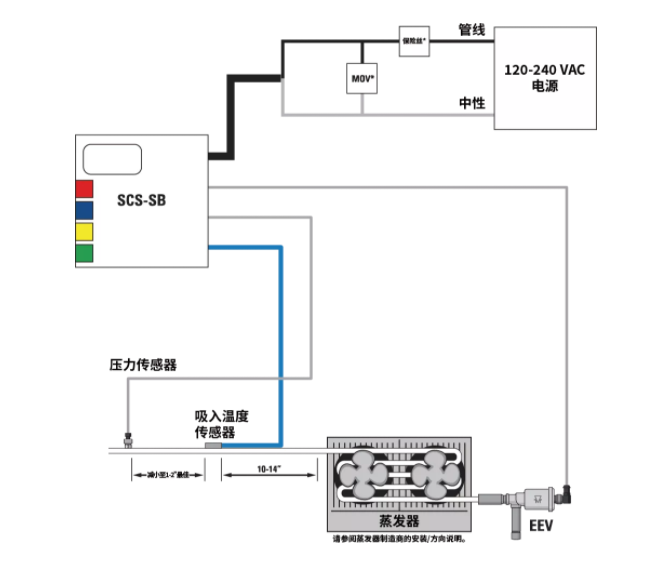 派克漢尼汾 | 送您一條錦囊妙計,輕松掌控過熱度! 派克漢尼汾 | 送您一條錦囊妙計,輕松掌控過熱度!