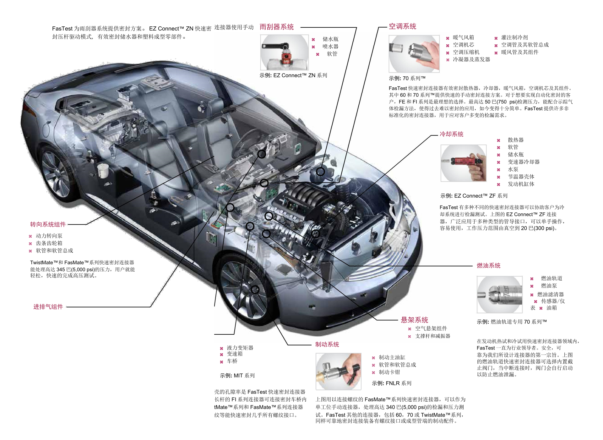 快速密封連接器在汽車(chē)工業(yè)上的應(yīng)用