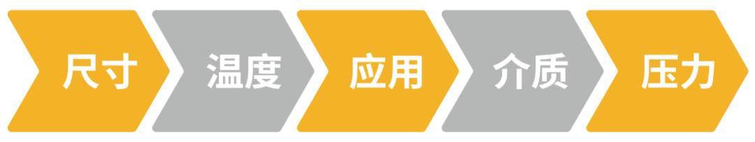 派克漢尼汾: 如何為您的應用選擇合適的液壓快換接頭？