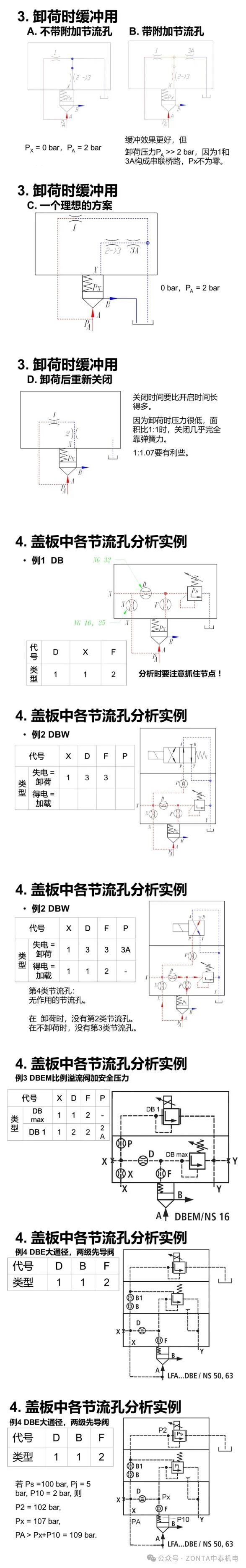 液壓系統中節流閥和溢流閥的作用